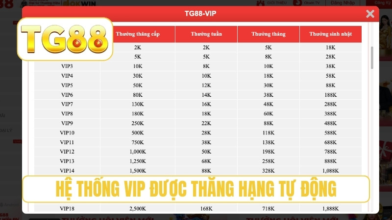 TG88 ⭐ Nhà Cái Uy Tín 2026 | Link TG88 Chính Thức Nhận 188K 21 Hệ thống VIP được thăng hạng tự động